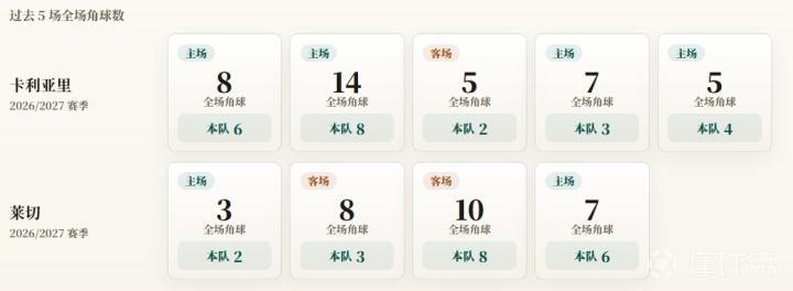 意甲角球统计:卡利亚里与莱切的对决分析