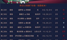 开云平台-欧盟赛事中的激烈对攻