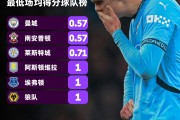开云体育app-包含曼城客场告捷，实力再度凸显的词条