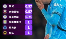 开云体育app-包含曼城客场告捷，实力再度凸显的词条