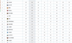 开云下载-关于蓝月亮主场战平热刺，稳固排名前四位置的信息