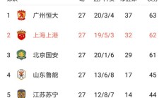 开云体育入口-广州恒大备战河南建业，谁能笑到最后