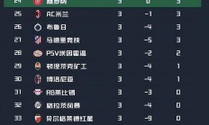 开云官网-欧洲顶级豪门深陷连败危机的简单介绍