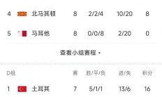 开云体育平台APP-欧预赛比赛激烈异常，胜负乃兵家常事！