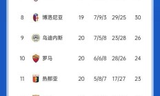 开云体育官网-那不勒斯连胜三场，稳居意甲前五