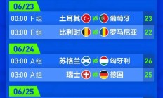 开云体育入口-欧洲杯小组赛战罢，谁能取得出线资格？