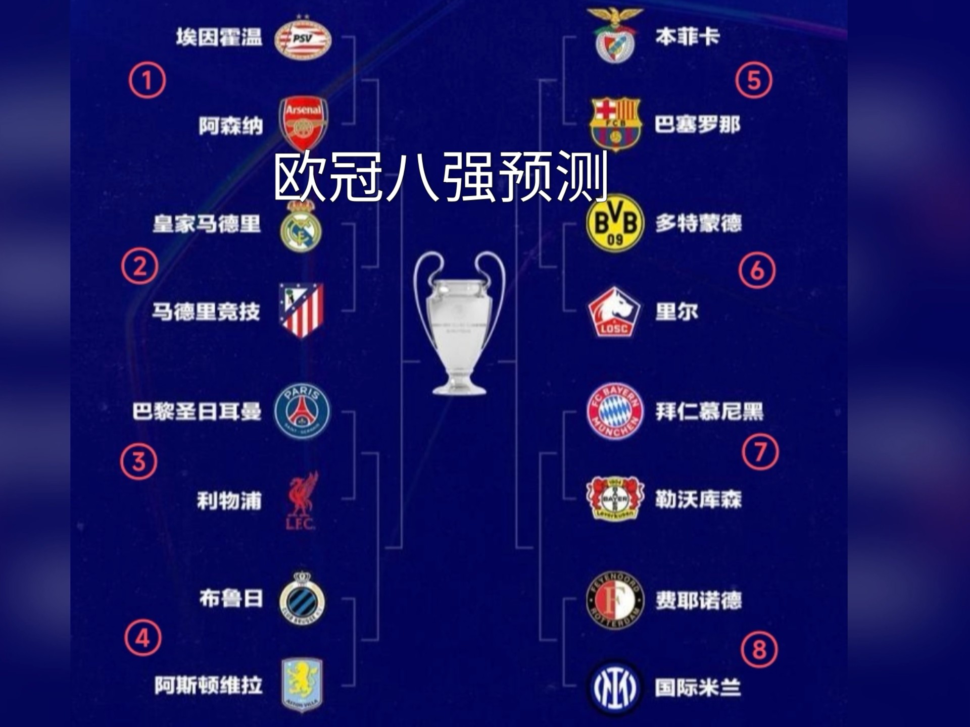 里昂阵容变阵，全力备战欧冠资格赛的简单介绍