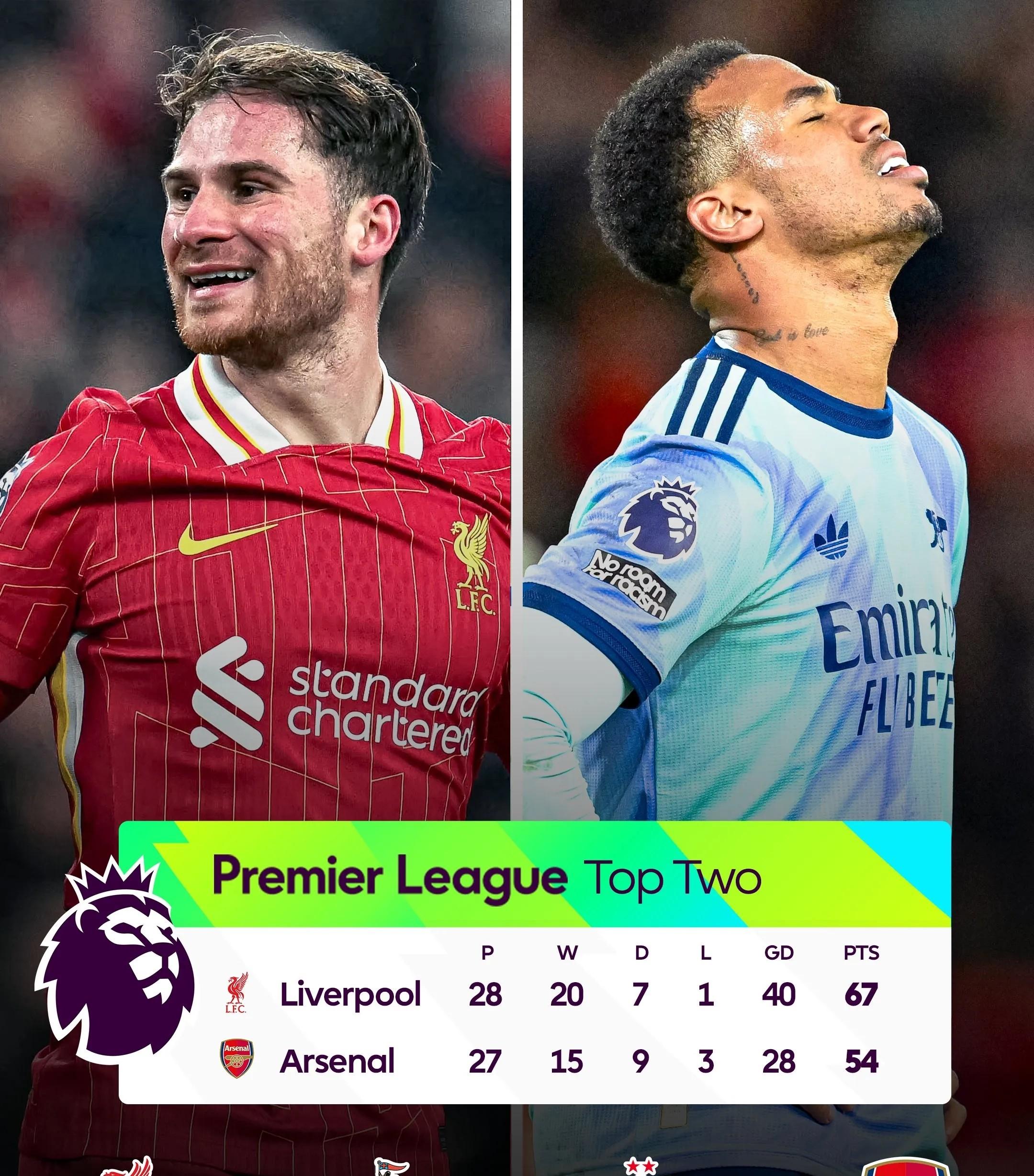 2025年俱乐部世界杯：利物浦全队备战内幕的简单介绍