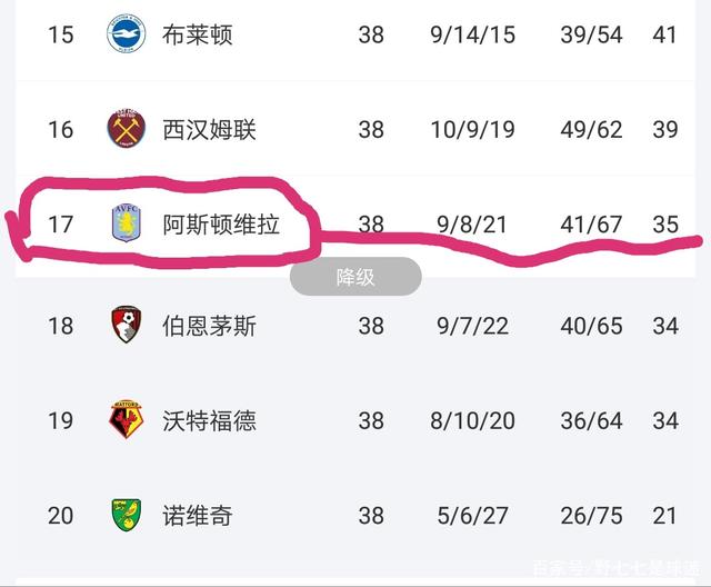 阿斯顿维拉客场失利，积分榜位置不稳