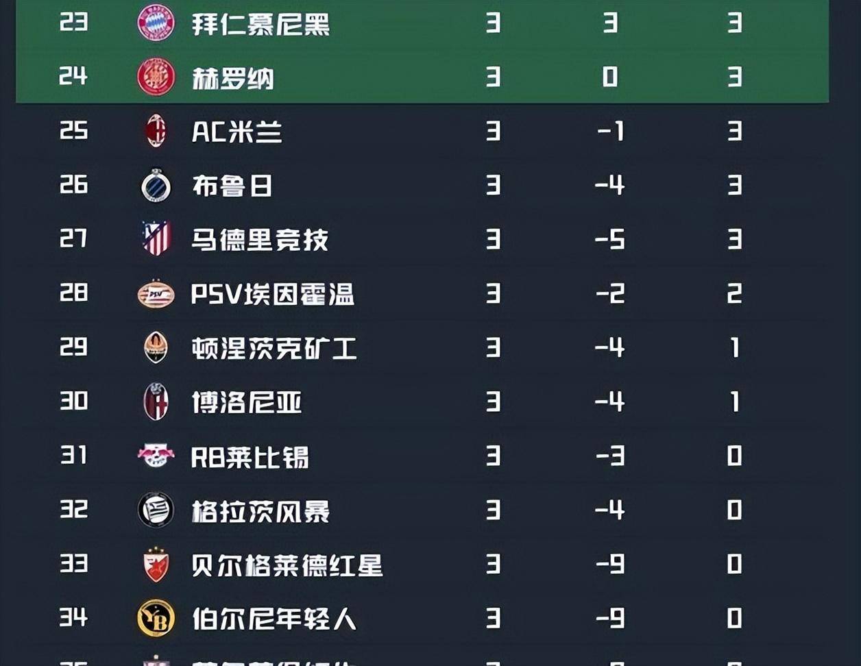 欧洲顶级豪门深陷连败危机的简单介绍 欧洲顶级豪门深陷连败危机的简单介绍