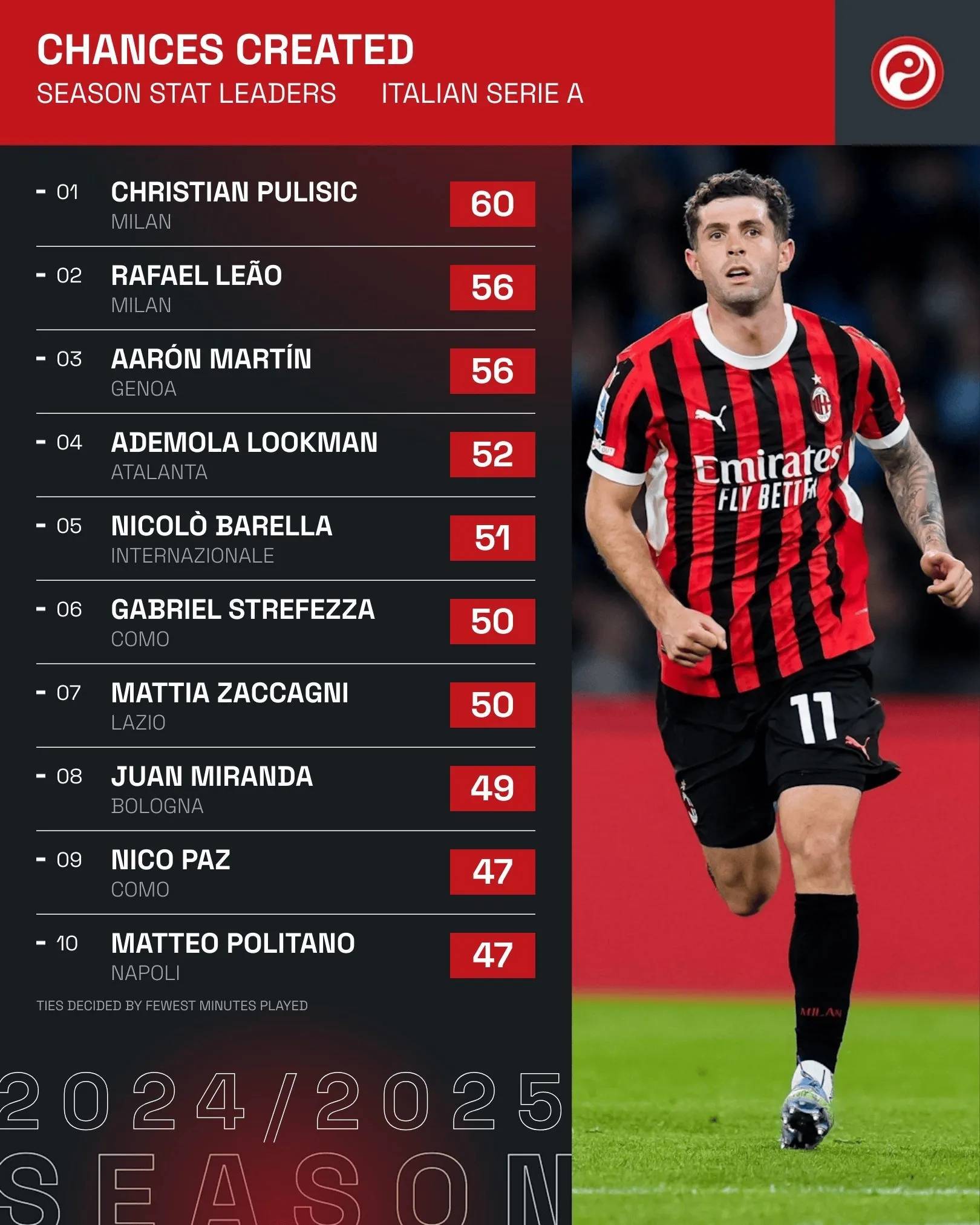 关于意甲联赛新任主帅上任,备战策略备受关注的信息 关于意甲联赛新任主帅上任,备战策略备受关注的信息