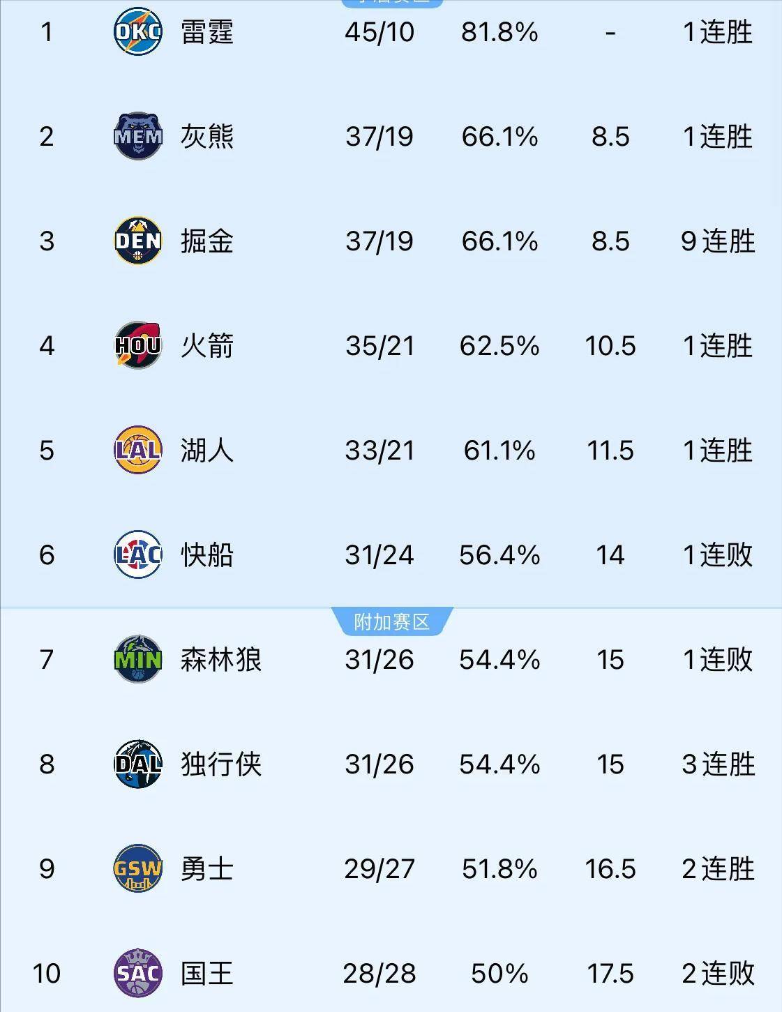 瓦朗谢纳战术受质疑，球队形势堪忧