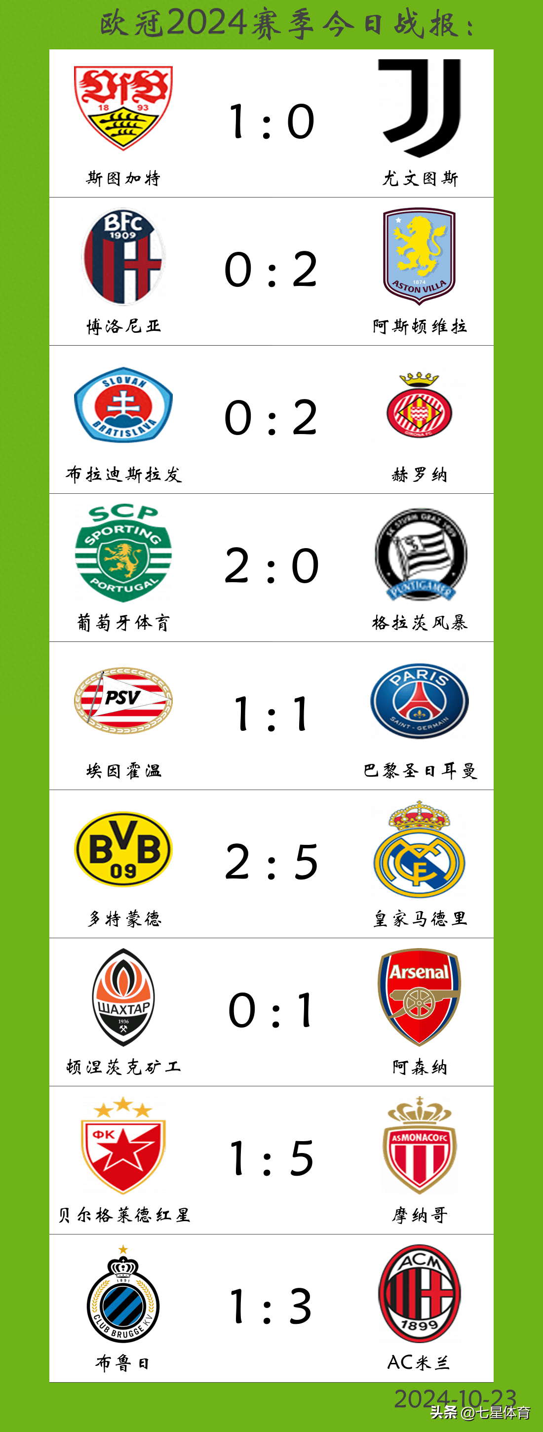 关于沃尔夫斯堡表现抢眼，积分榜上升的信息