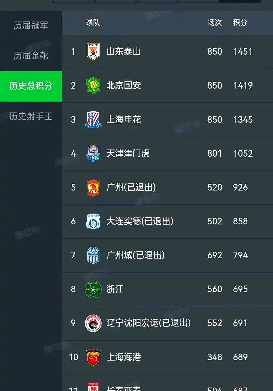 上港战胜广州富力，领跑中超积分榜再超越！