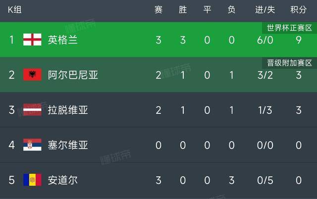 奥地利队不败!欧预赛连胜纪录延续 奥地利队不败!欧预赛连胜纪录延续