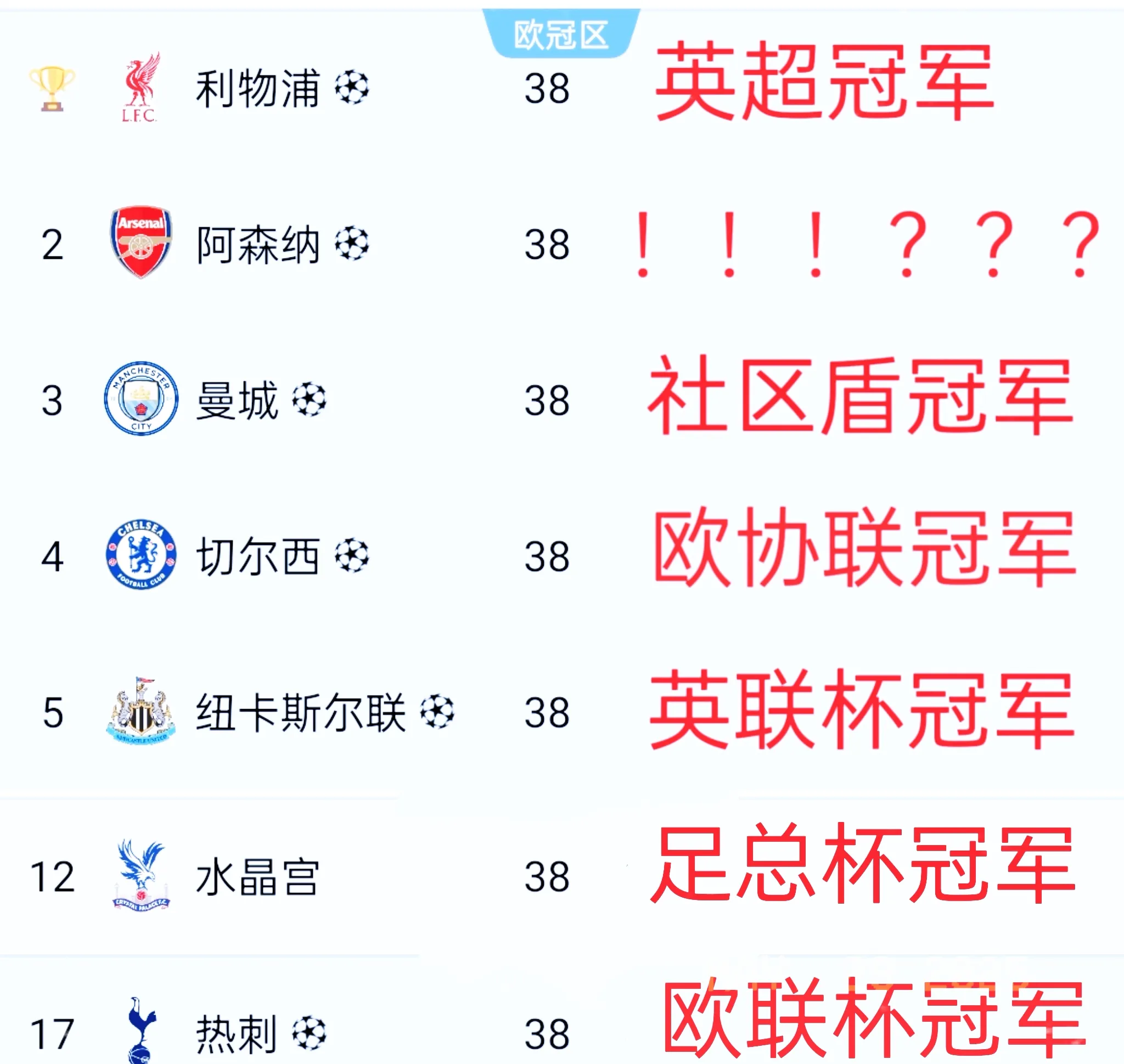 关于英超联赛中一支实力平平球队取得惊喜胜利的信息