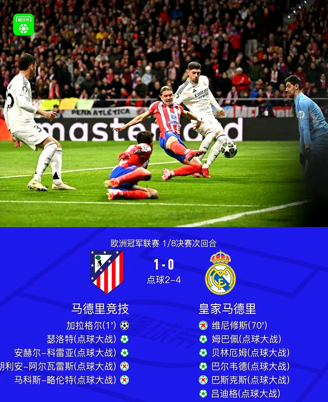 惊心动魄!皇马逆转击败多特蒙德晋级半决赛 惊心动魄!皇马逆转击败多特蒙德晋级半决赛