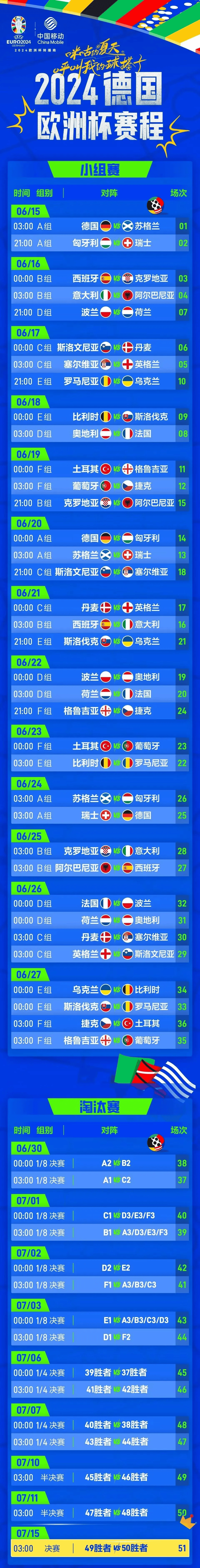 欧洲杯小组赛战罢,谁能取得出线资格? 欧洲杯小组赛战罢,谁能取得出线资格?