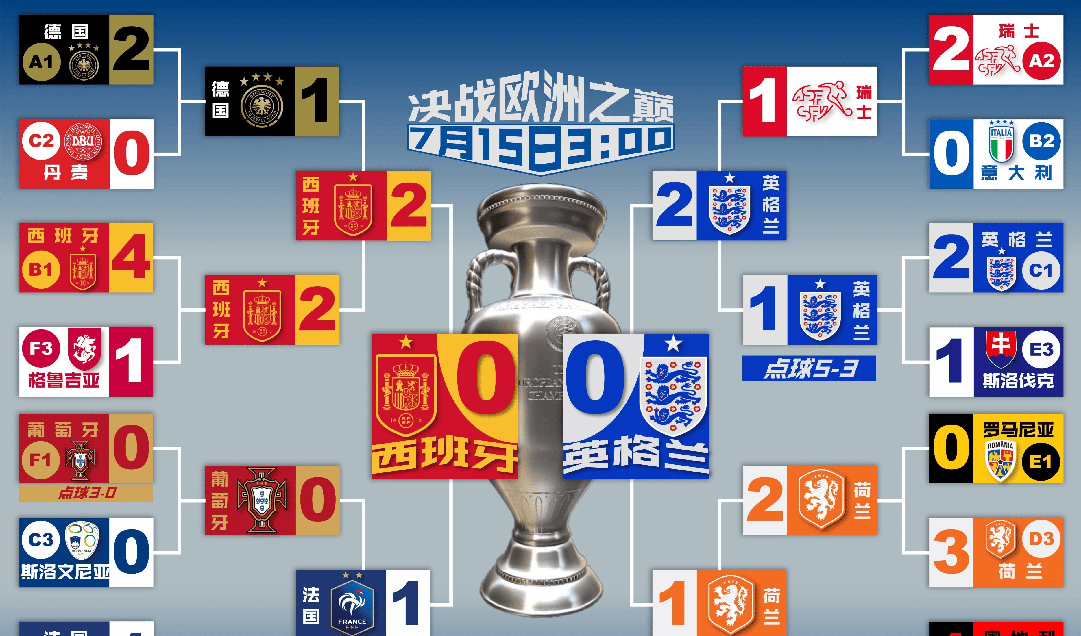 英格兰队备战欧洲杯:能否打破尴尬历史? 英格兰队备战欧洲杯:能否打破尴尬历史?