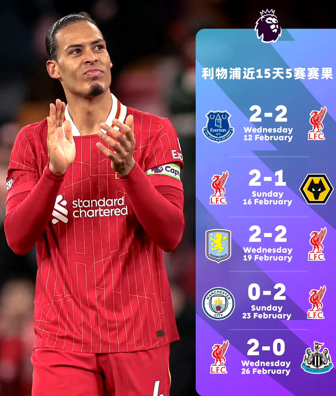 曼城客场不敌利物浦，遭遇关键失利，冲冠路径曲折