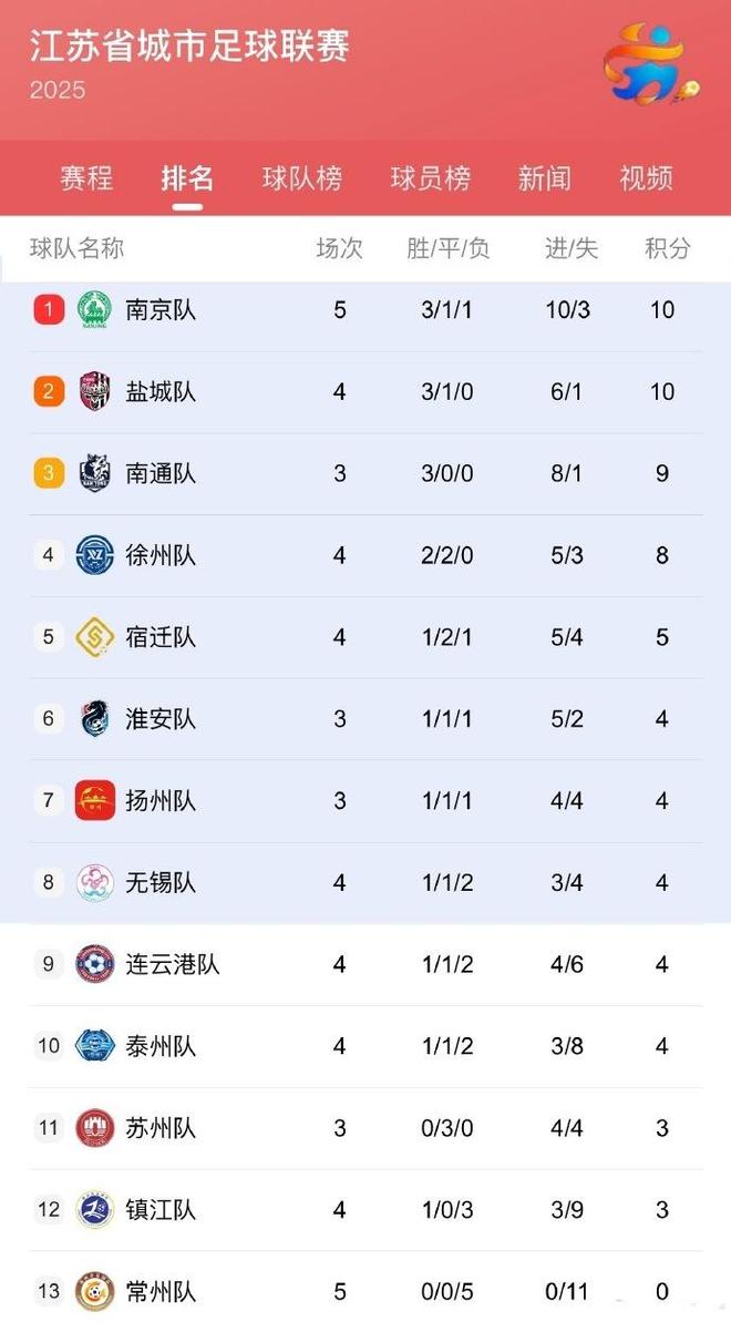 球队暂时排名下滑，战绩是否能迎来逆袭？