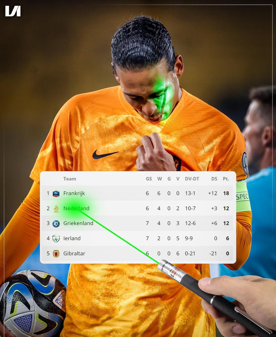 荷兰队遭遇惨败，欧预赛前景一片黑暗